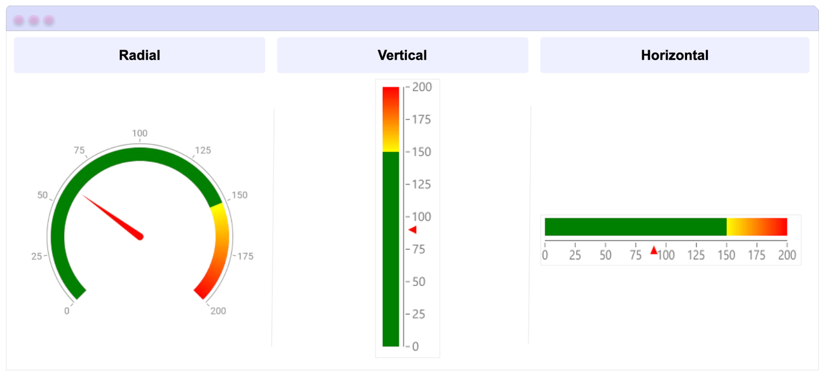 Gauge Types for .NET MAUI