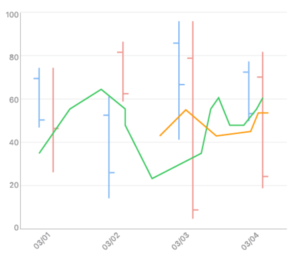 Financial Chart for .NET MAUI