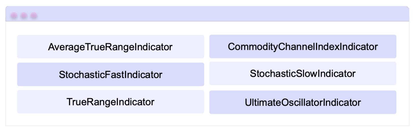 AverageTrueRangeIndicator,  CommodityChannelIndexIndicator, StochasticFastIndicator,  StochasticSlowIndicator, TrueRangeIndicator, UltimateOscillatorIndicator
