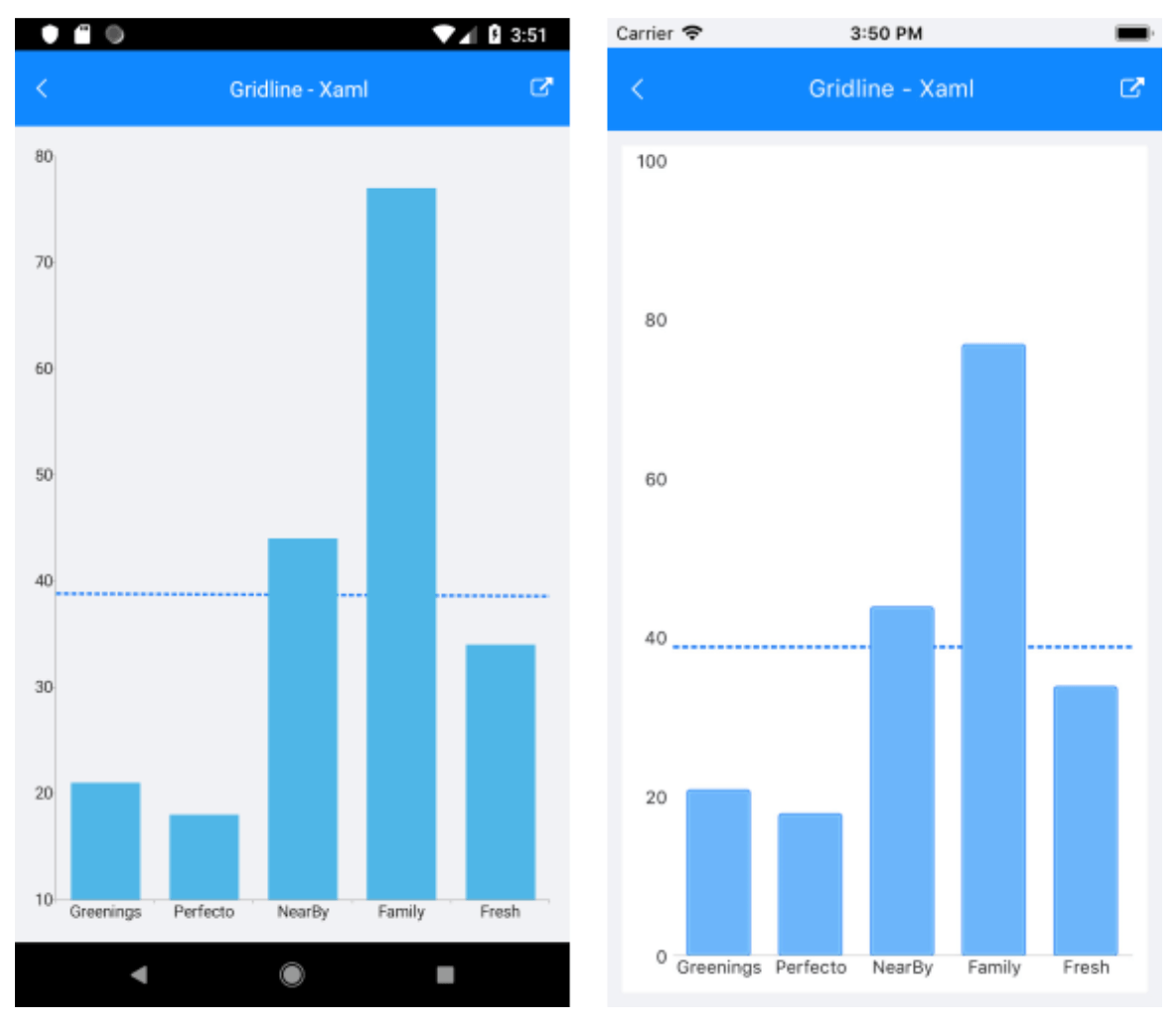 CartesianGridLineAnnotation Sample