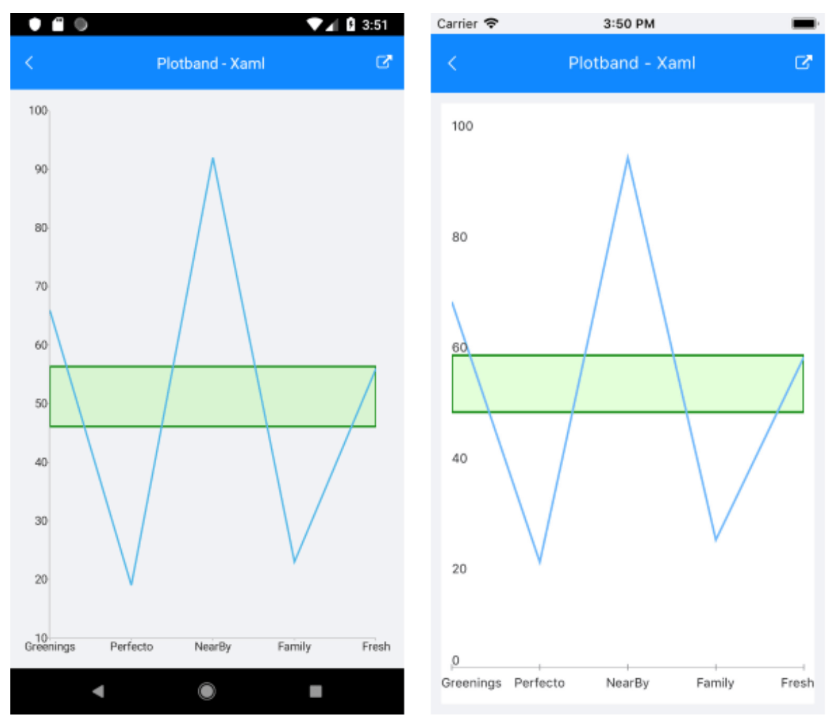 CartesianPlotBandAnnotation Sample