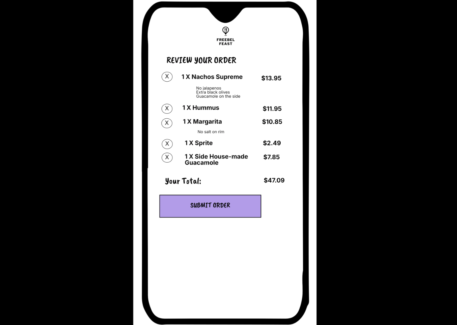 This is the fifth panel of five for this storyboard. In it, we see an illustration of an order review page on a phone. At the top it says “Review Your Order”. Beneath it are items with modifications for Nachos Supreme, Hummus, Margarita, Sprite, and Side House-made Guacamole. The total is $47.09 and below it is a big purple button that says “Submit Order”.