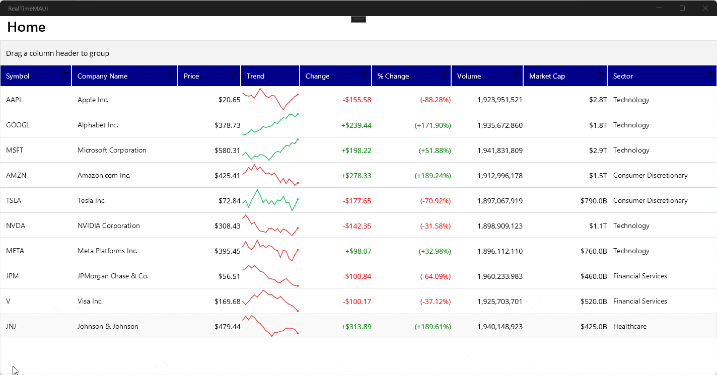 A DataGrid control with a custom column to display a stock trend