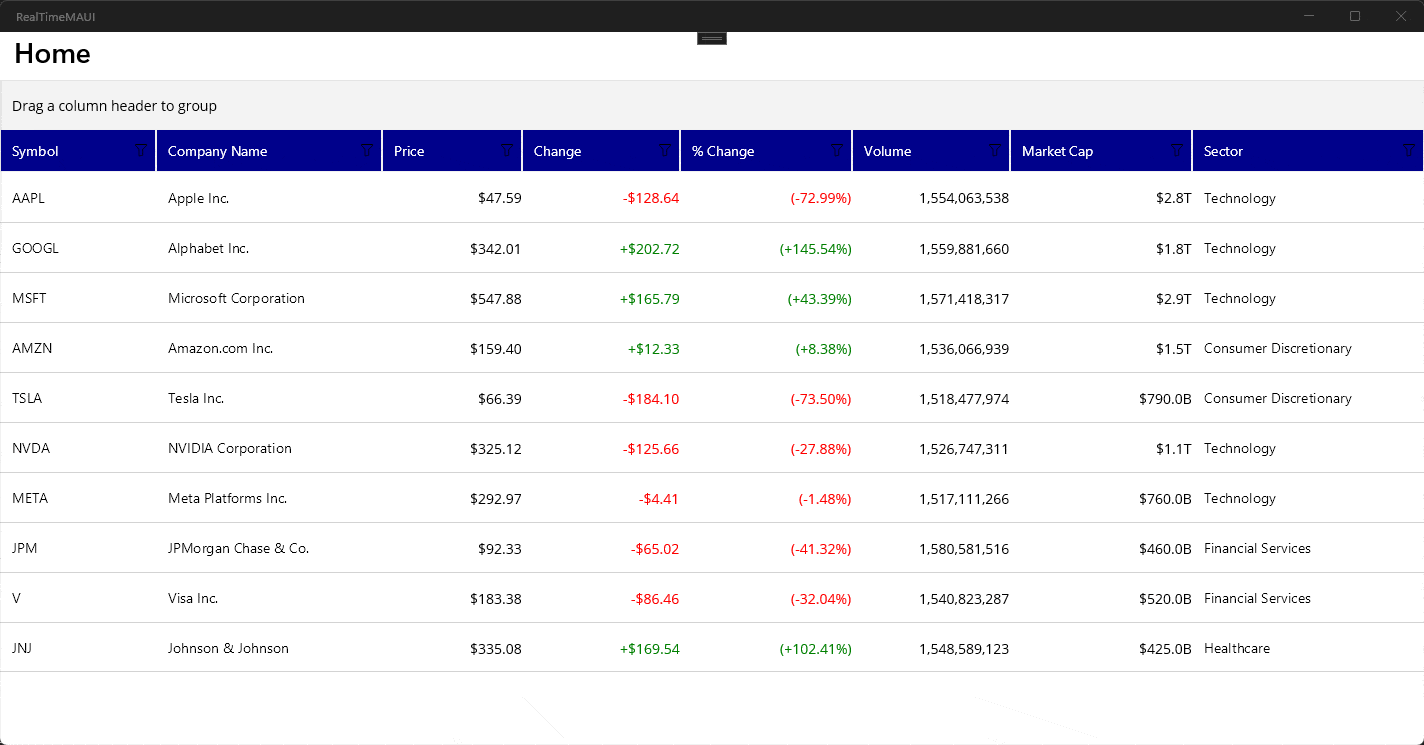 DataGrid with columns optimized for clear information display