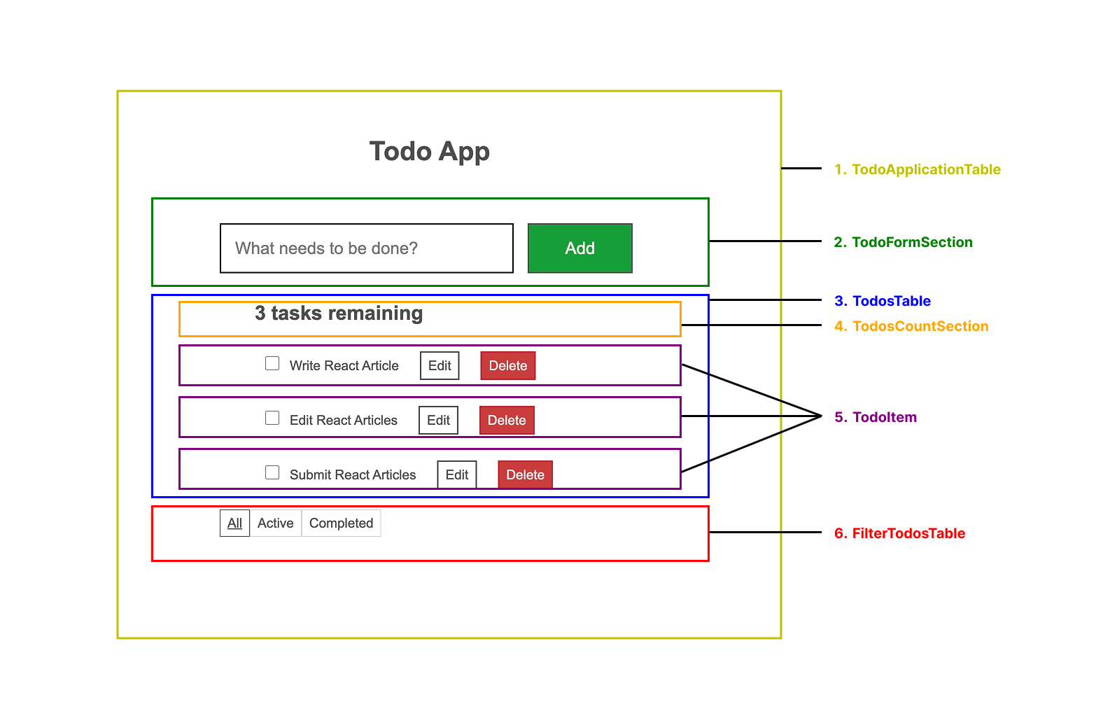 Todo App Components