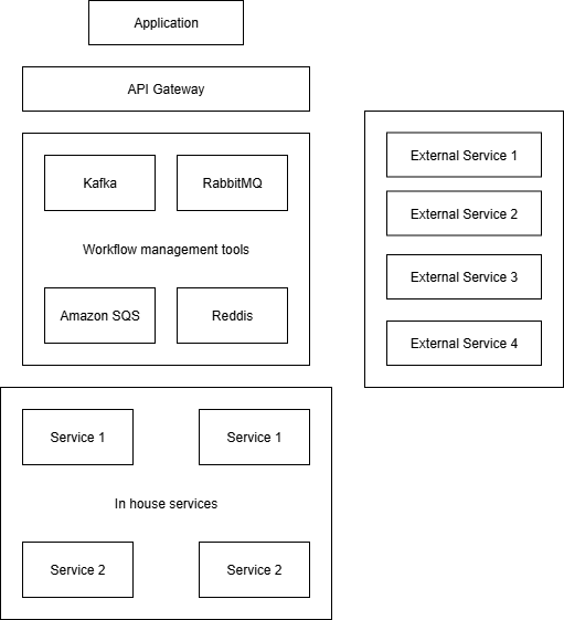 A hybrid approach to using workflow management tools in a distributed architecture A hybrid approach to using workflow management tools in a distributed architecture