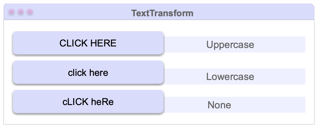 TextTransform - CLICK HERE: Uppercase, click here: Lowercase, cLICK heRe: None