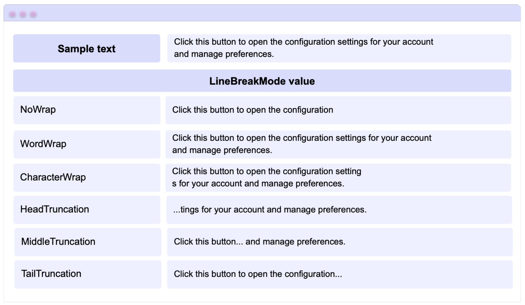 LineBreakMode samples: – Sample text: Click this button to open the configuration settings for your account and manage preferences. | NoWrap: Click this button to open the configuration | WordWrap: Click this button to open the configuration settings for your account and manage preferences. | CharacterWrap: Click this button to open the configuration settings for your account and manage preferences. | HeadTruncation: ...tings for your account and manage preferences. | MiddleTruncation: Click this button... and manage preferences. | TailTruncation: Click this button to open the configuration...