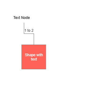 Diagram component rendering text on shapes and connections