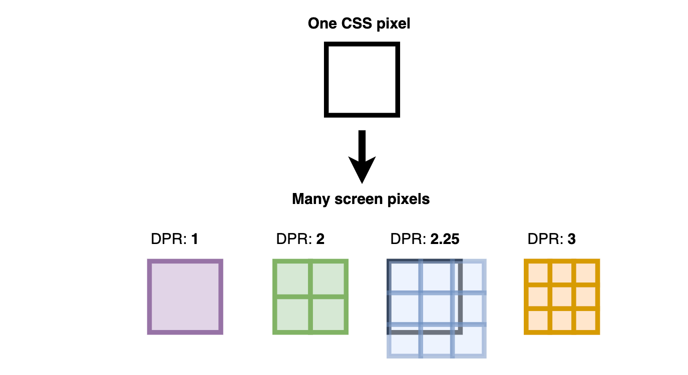 Image showing viewport based sizing