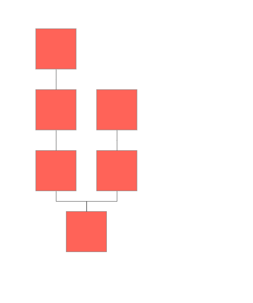 Layered Layout example in the Diagram component