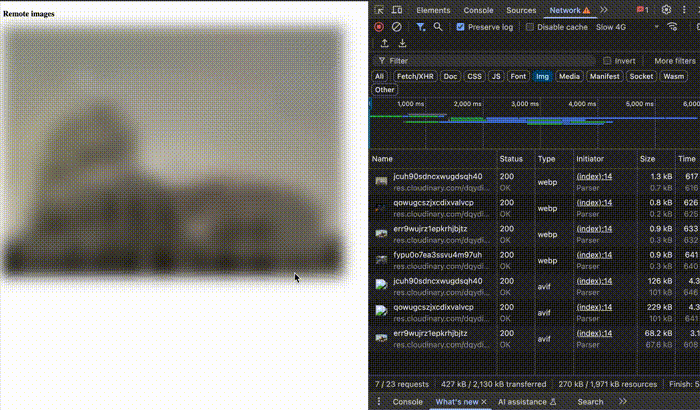 Using placeholder for remote images