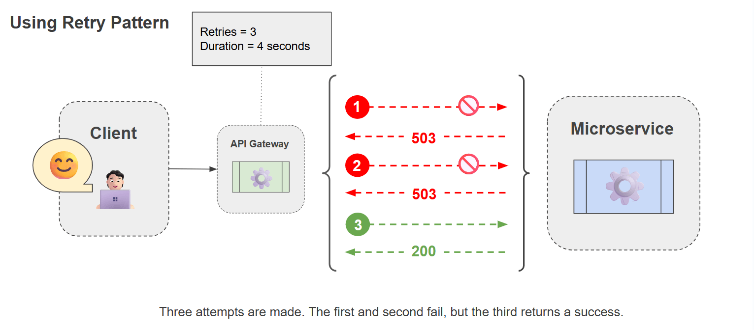 Using retry pattern
