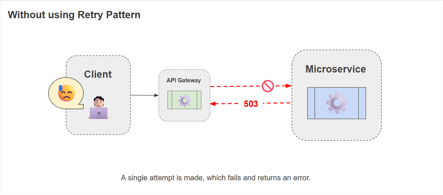 Without using retry pattern