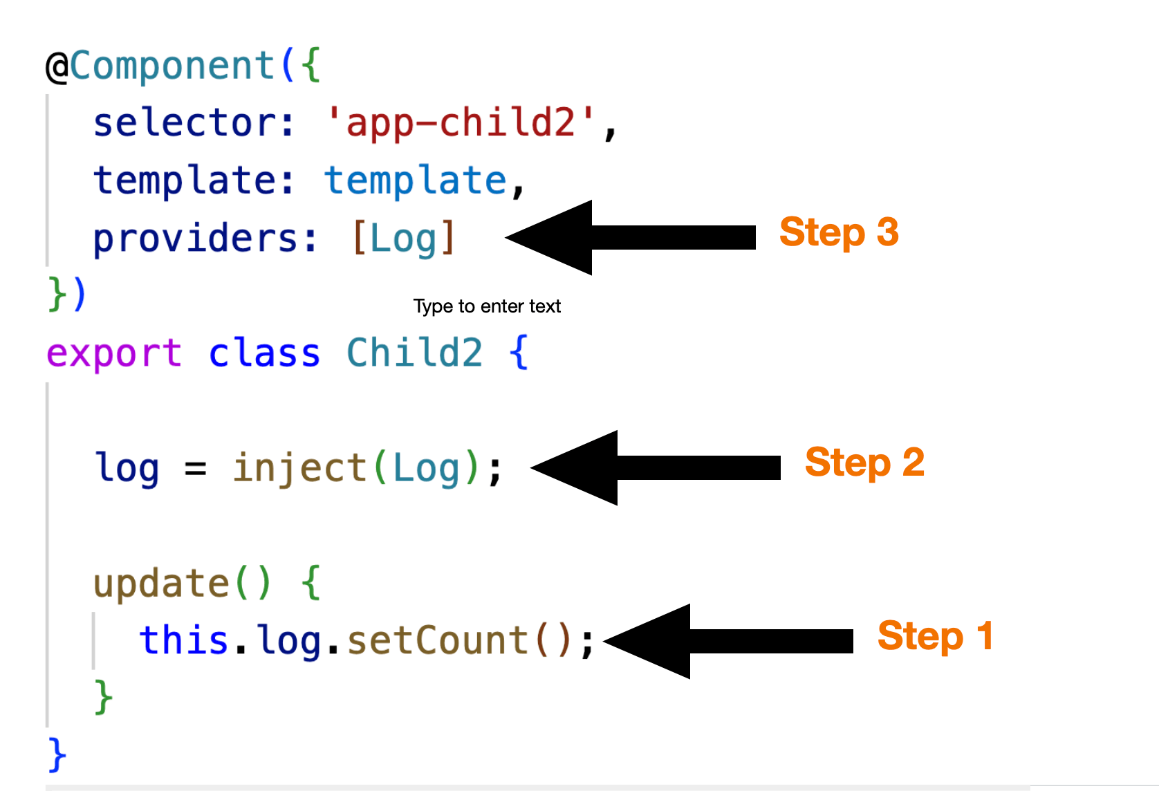 Step 1 at this.log.setCount. Step 2 above, at log = inject(Log). Step 3 above, at providers: [Log].