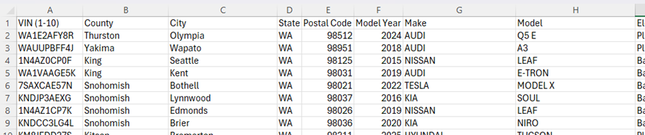 Screenshot of a spreadsheet with VIN, County, City, State, Postal Code, Model Year, Make, Model, etc.