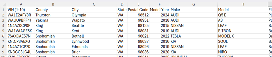 Screenshot of a spreadsheet with VIN, County, City, State, Postal Code, Model Year, Make, Model, etc.