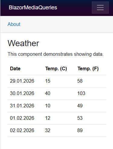 A browser with a running Blazor web appliation on mobile. The weather page contains the Date, Temp. (C), and Temp. (F) columns. The Summary column does not show up on mobile.