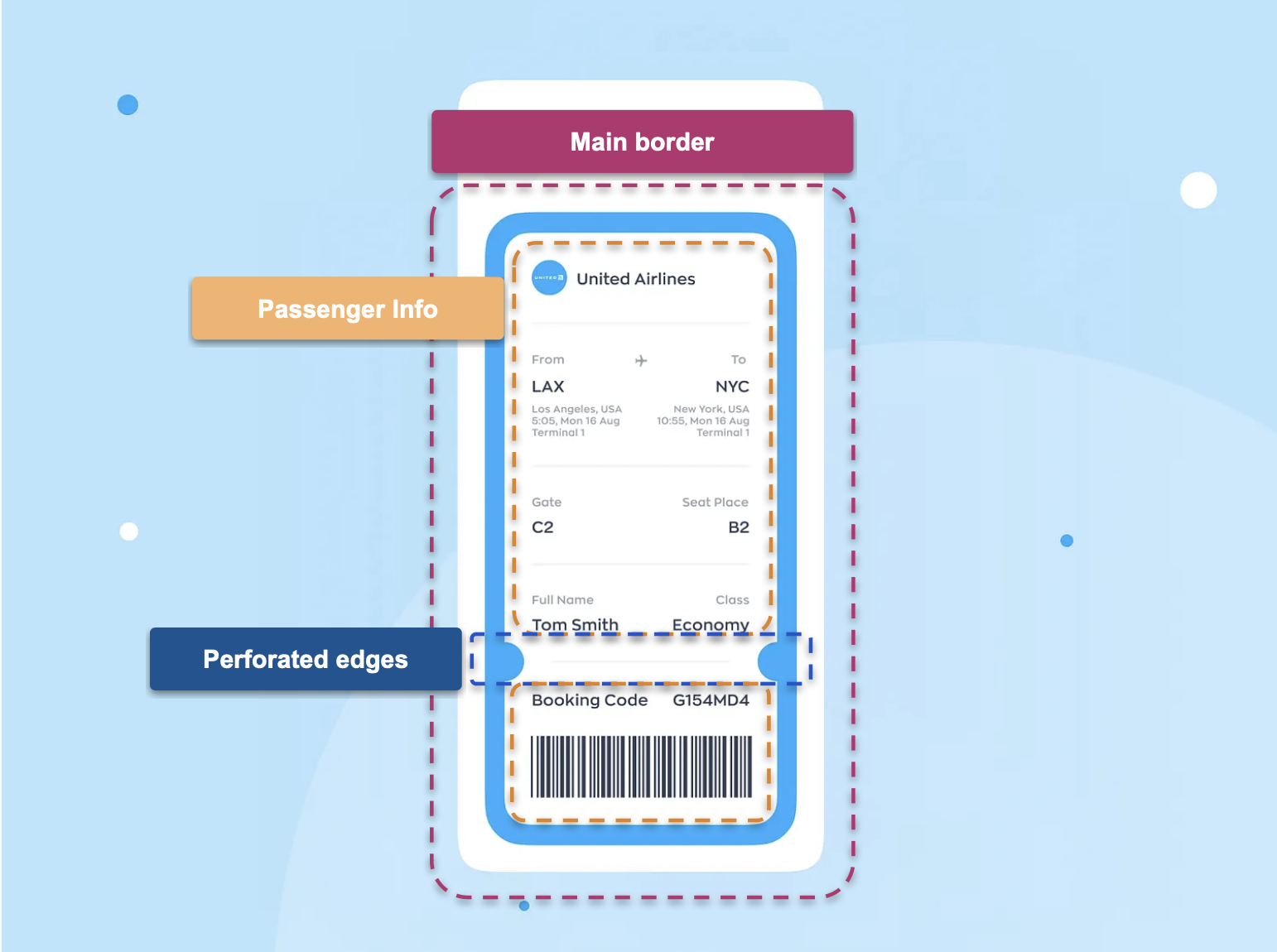 Visual structure of ticket app. Main border, passenger info, perforated edges