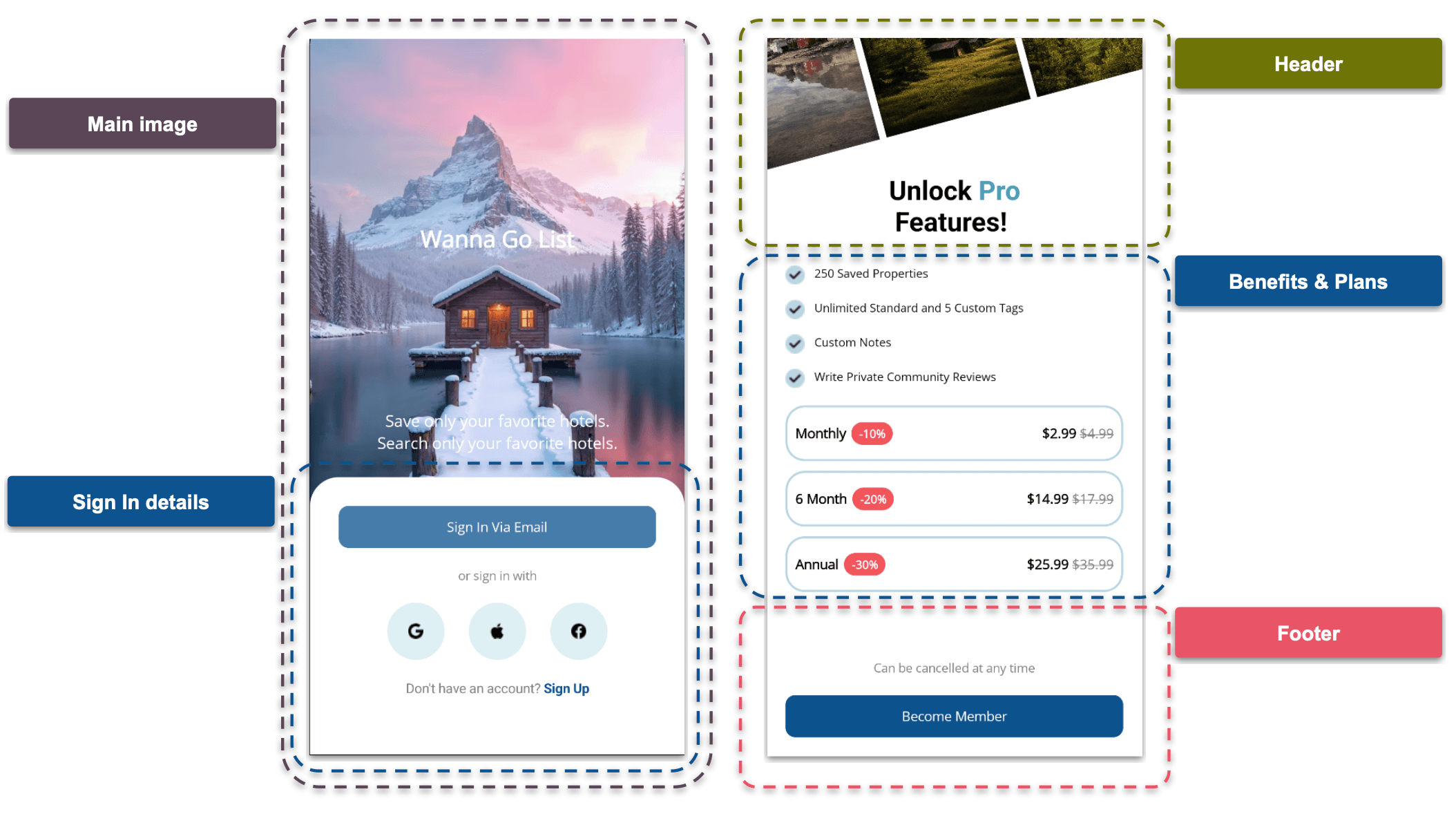 .NET MAUI travel app structure