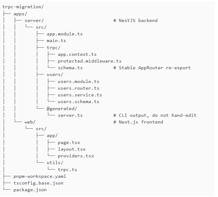 Project structure diagram