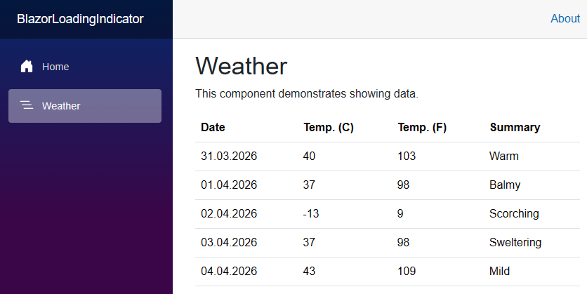 The default Blazor web app project template with the Weather page and rendered weather information.