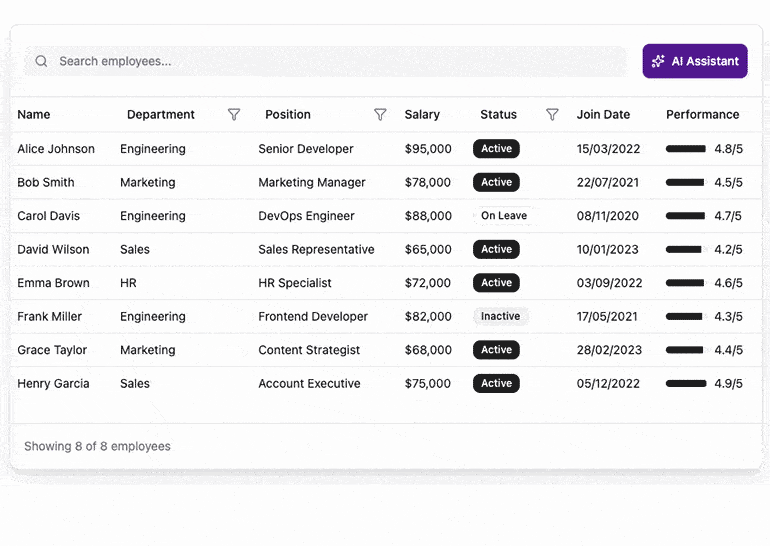 An animated GIF of the Telerik DataGrid showing a user opening the grid’s AI Assistant from. The user then selects a “Sort by Salary” quick action to resort the grid
