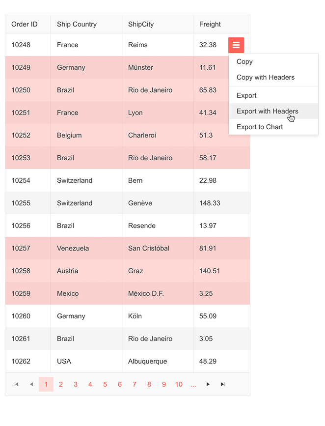 The Telerik DataGrid with two separate sets of rows selected and the export menu opened showing the Copy/Export options: (Copy, Copy with Headers, Export, Export with Headers, and Export to Chart)