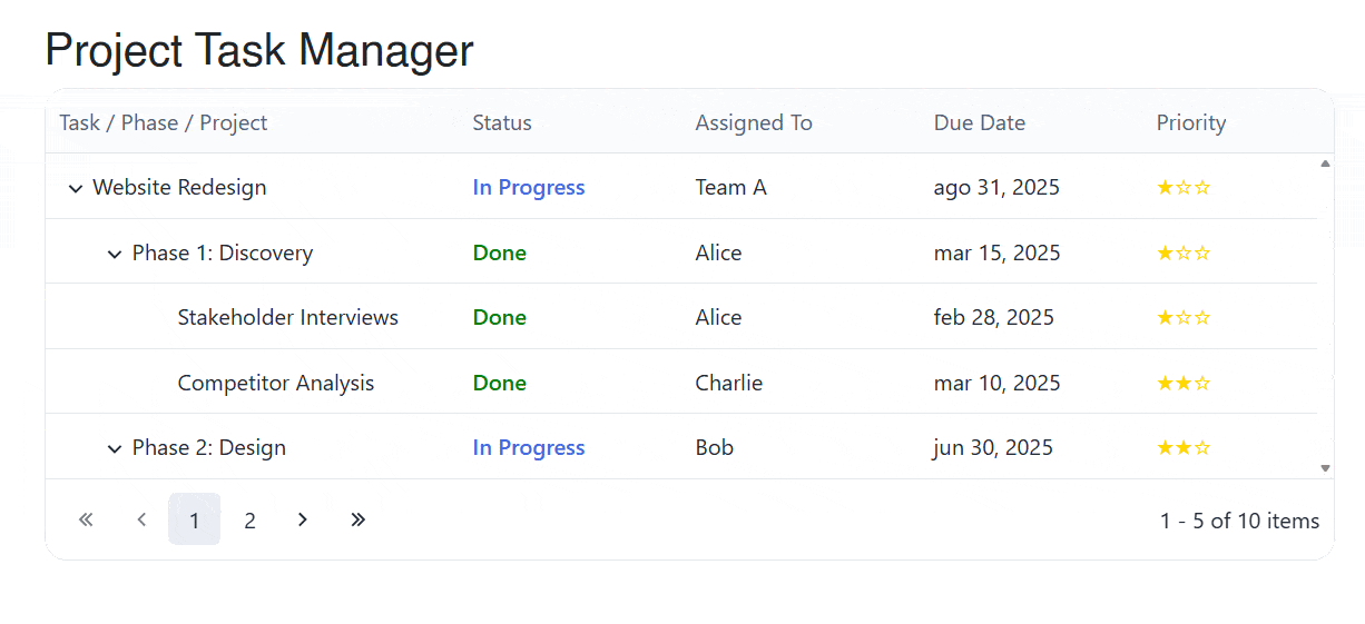 TreeList displaying sorting controls and pagination