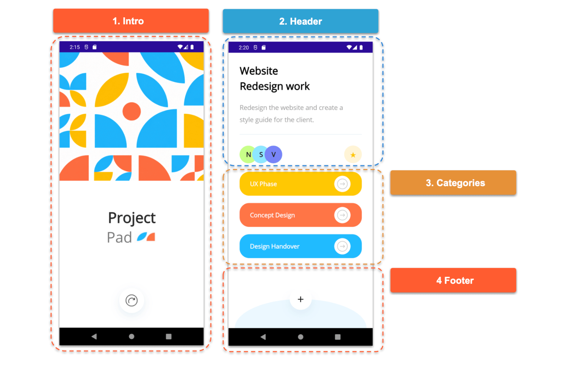 1. Intro screen. 2. Header of second screen. 3. Categories. 4. Footer.