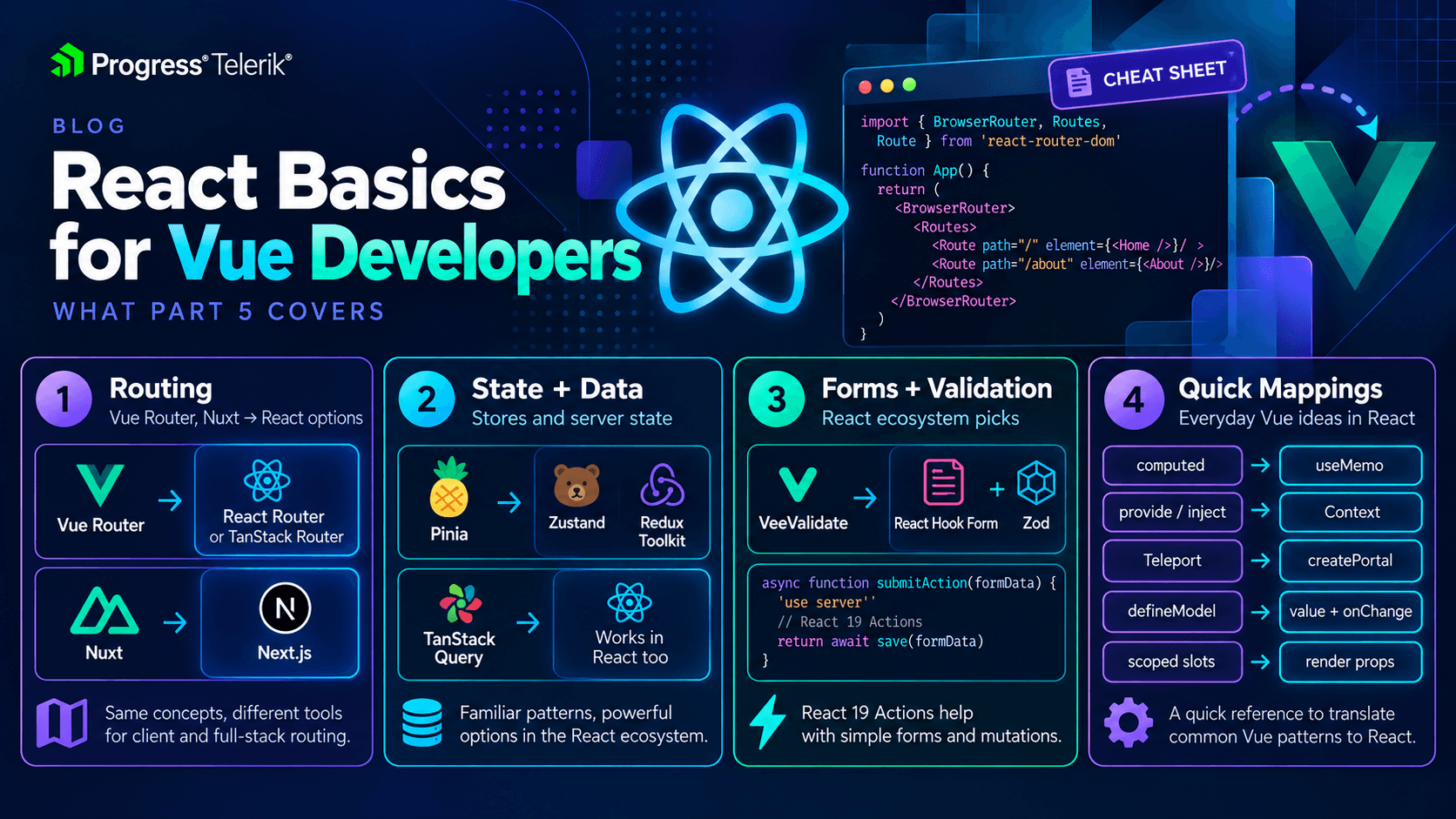 React Basics for Vue Developers: Cheat Sheet React Basics for Vue Developers: Cheat Sheet