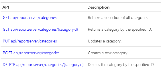 Report Server APIs Report Server APIs