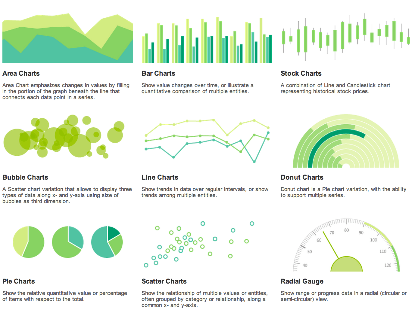 Chart. UI график диаграмма. График Chart. Chart примеры картинок.