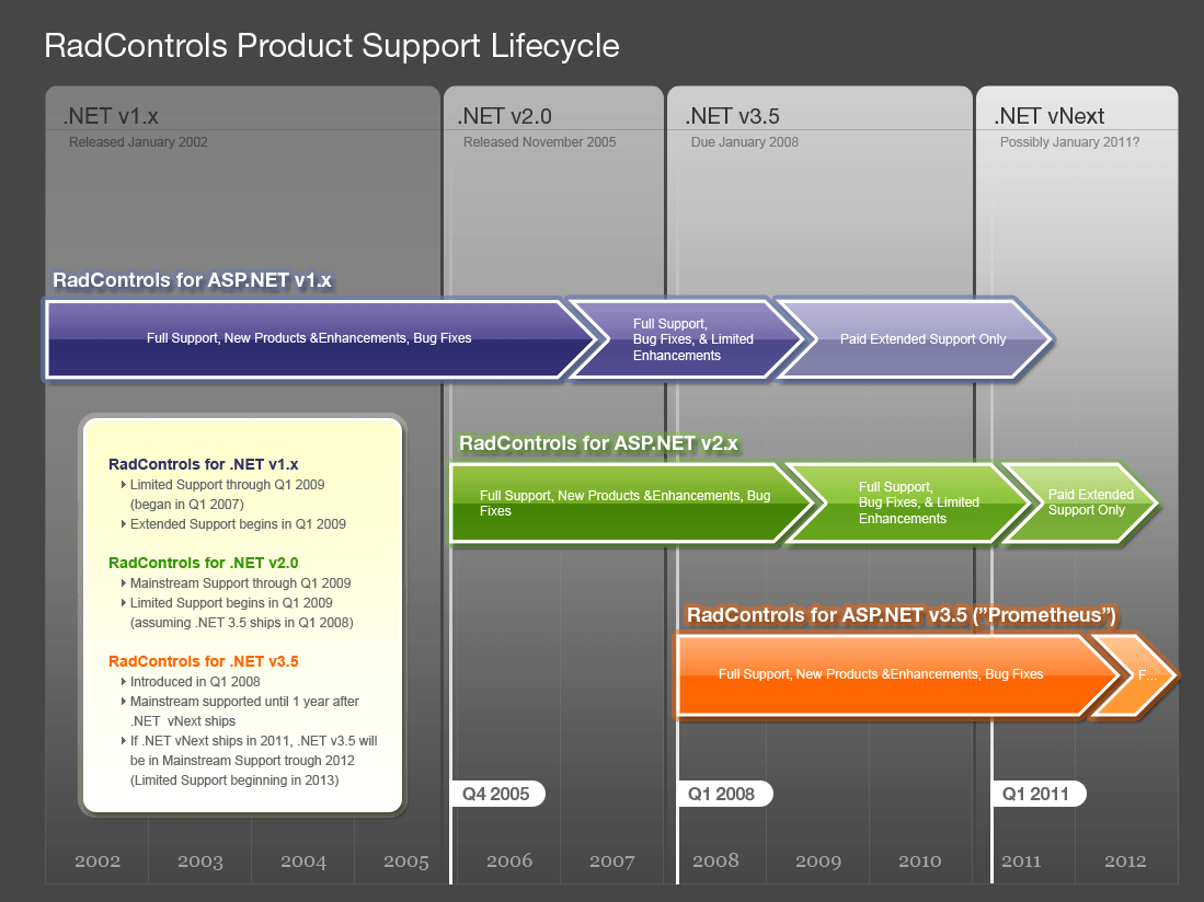 Fully support. Фулл саппорт. Баг фикс. Product support. Product support Tools.