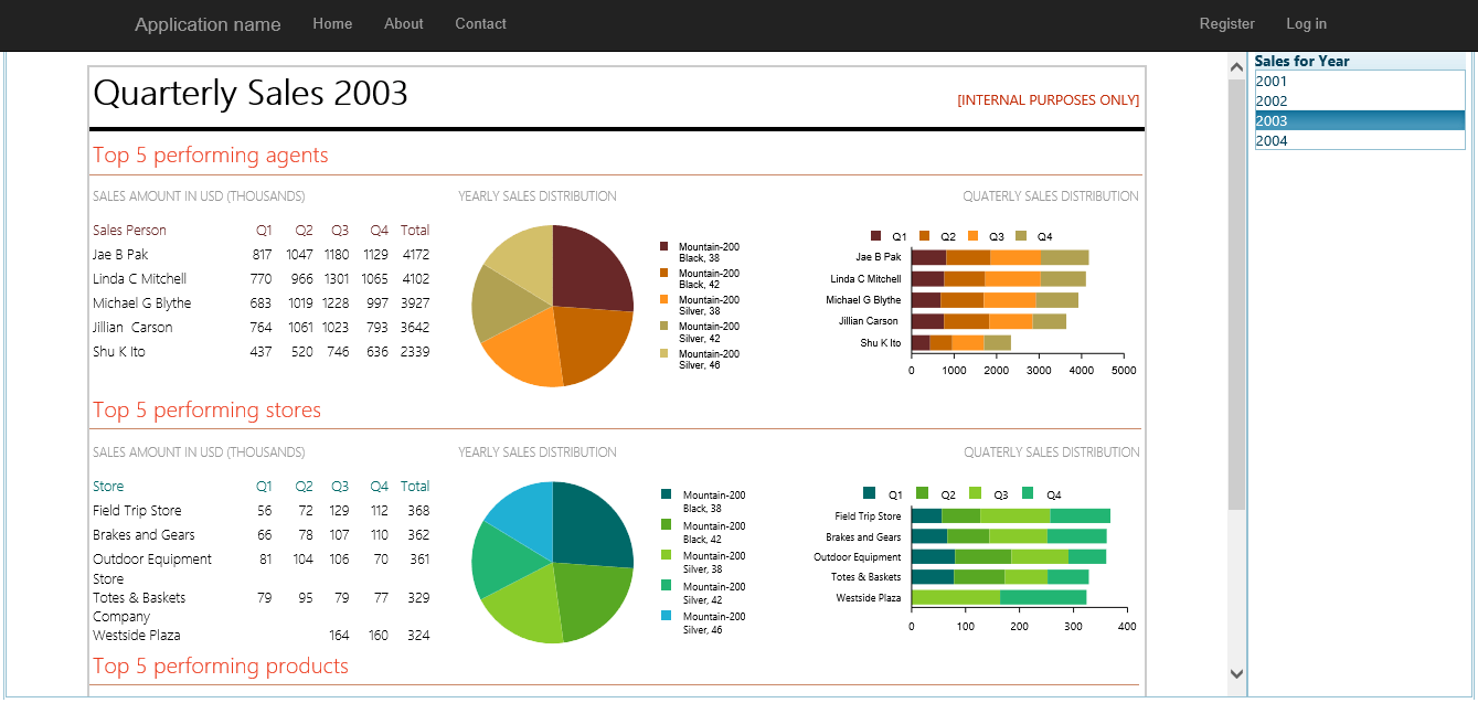 mvc5rptconsumer_javascript HTML5 Report