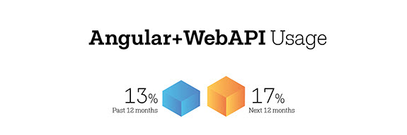 angular-and-webapi-usage