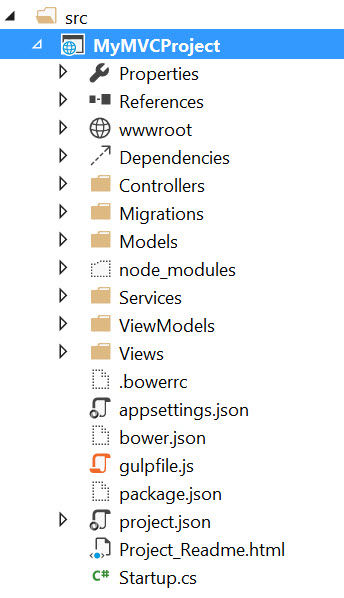 file-new-mvc6-template