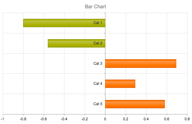 bar-chart
