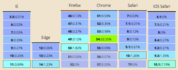 browser-usage-data