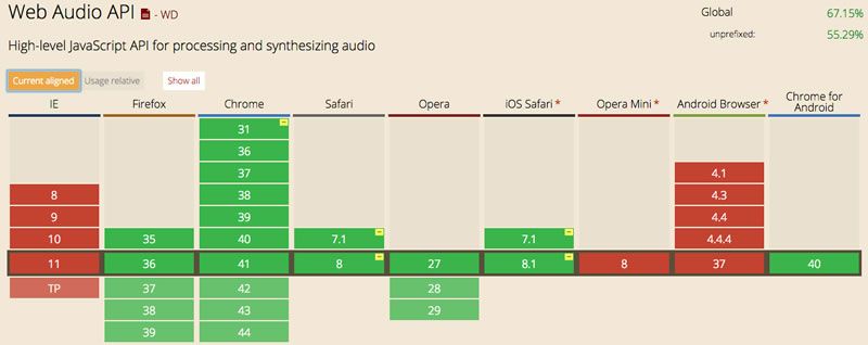 caniuse web audio