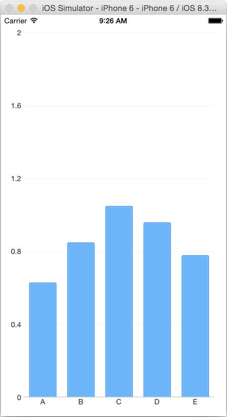 Chart In Android Example