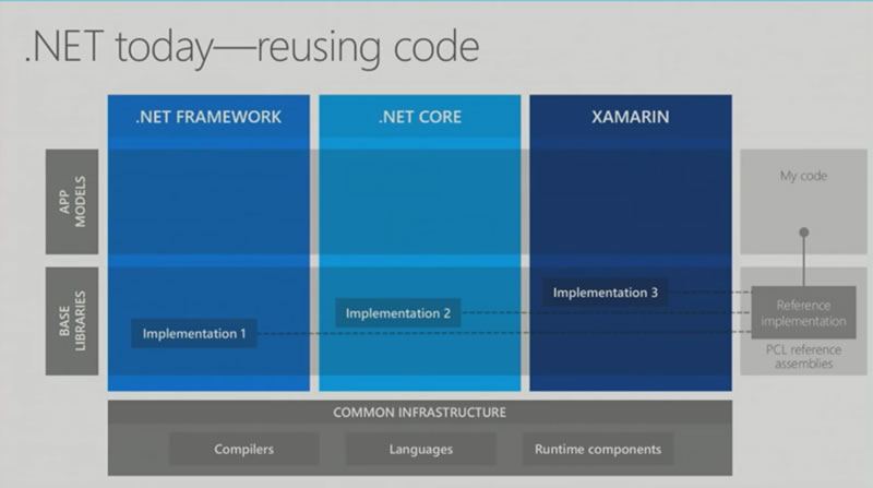 code-reuse-today