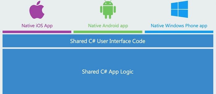 Code Sharing