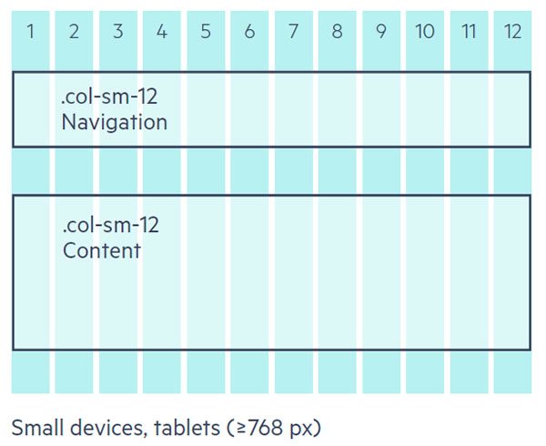 col-12-sm