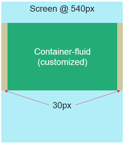 bootstrap fluid image max size