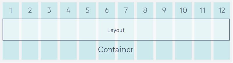 container