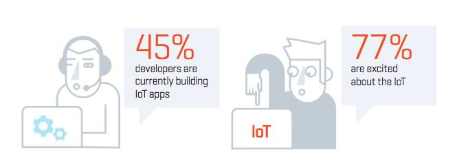 currently_building_iot