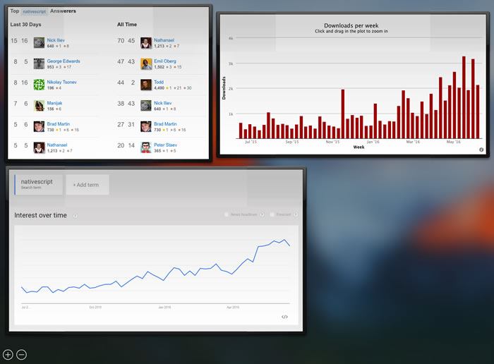 Web Clips A Hidden But Useful Os X Feature Telerik Blogs Web Clips A Hidden But Useful Os X Feature Telerik Blogs