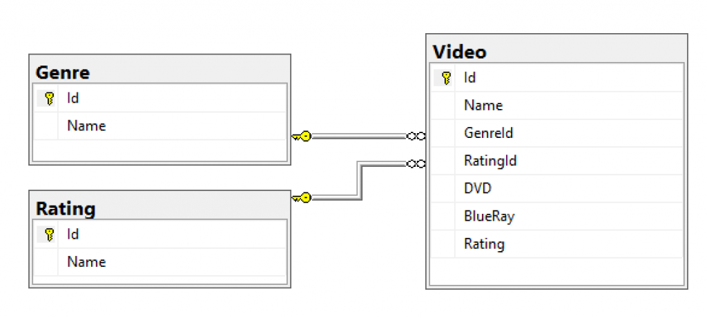 db-diagram