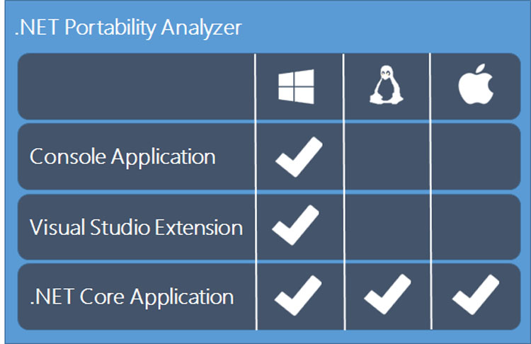 .NET Portability Analyzer compatibility